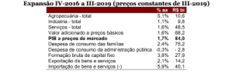 Eleição no presidencialismo de coalizão