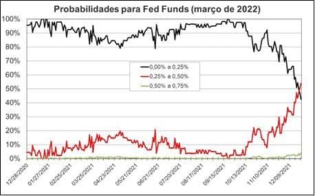Olhando para frente e para trás