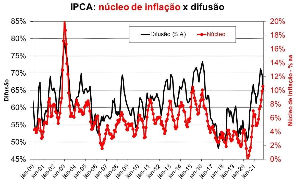 Não estamos mais no Kansas