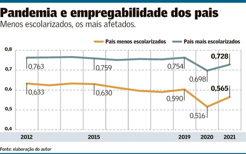 O escorpião e o Talibã
