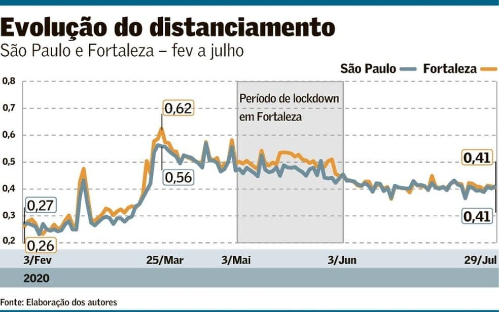 Reforma administrativa, realismo fantástico