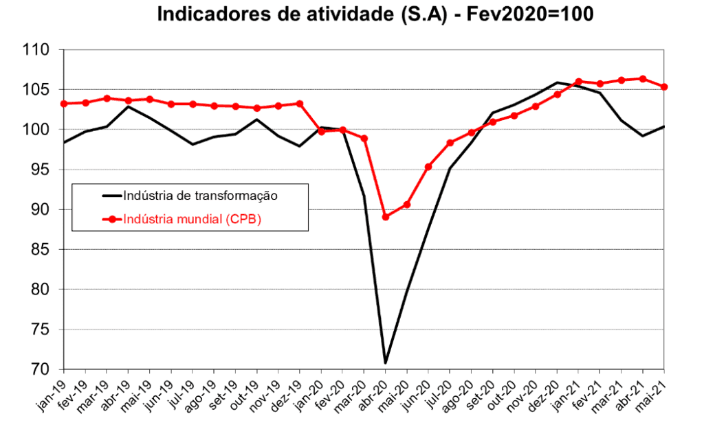 SeminárioDigital Caminhos contra a Corrupção: Entraves ao Desenvolvimento Econômico