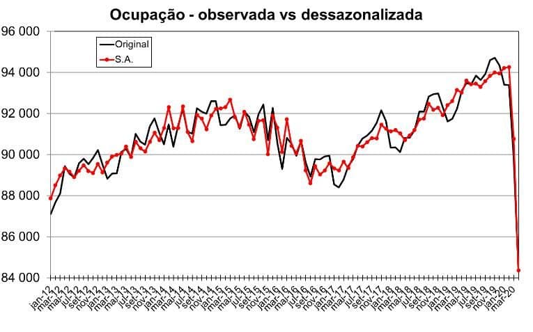 Além da imaginação