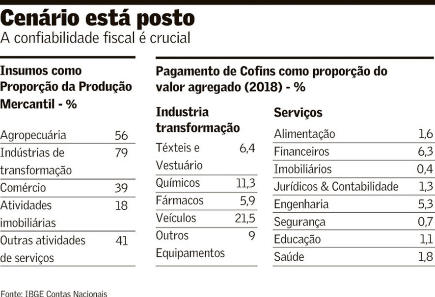 Um convite à reforma administrativa
