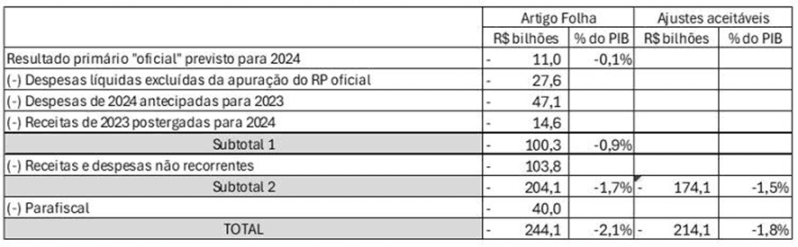 A política monetária esfriará a economia o suficiente?