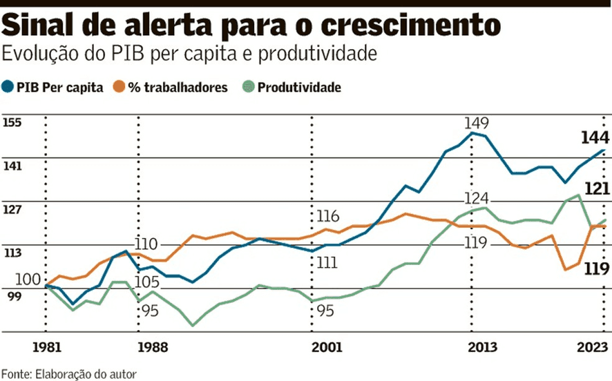 A credibilidade é fundamental