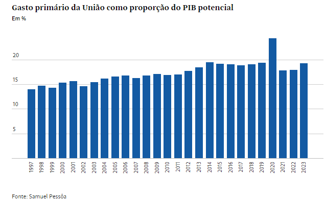 Brasilidades