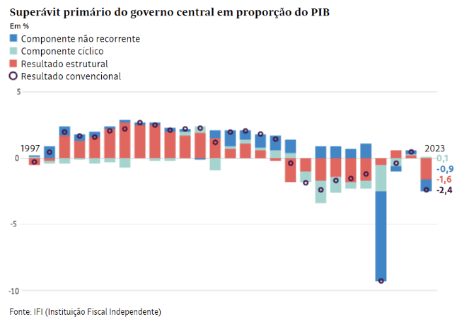 A desunião faz a força (do juro)