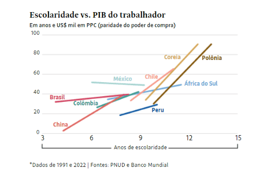 Come dólar, sim!