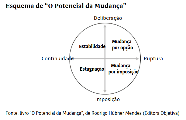 O empurrão da história