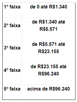 Uma semana triste
