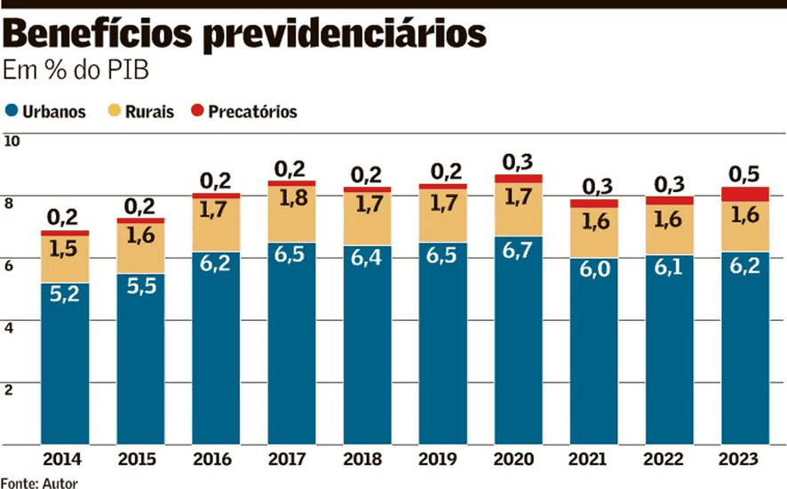 'Discussão sobre gasto pode ajudar Copom', diz Mesquita