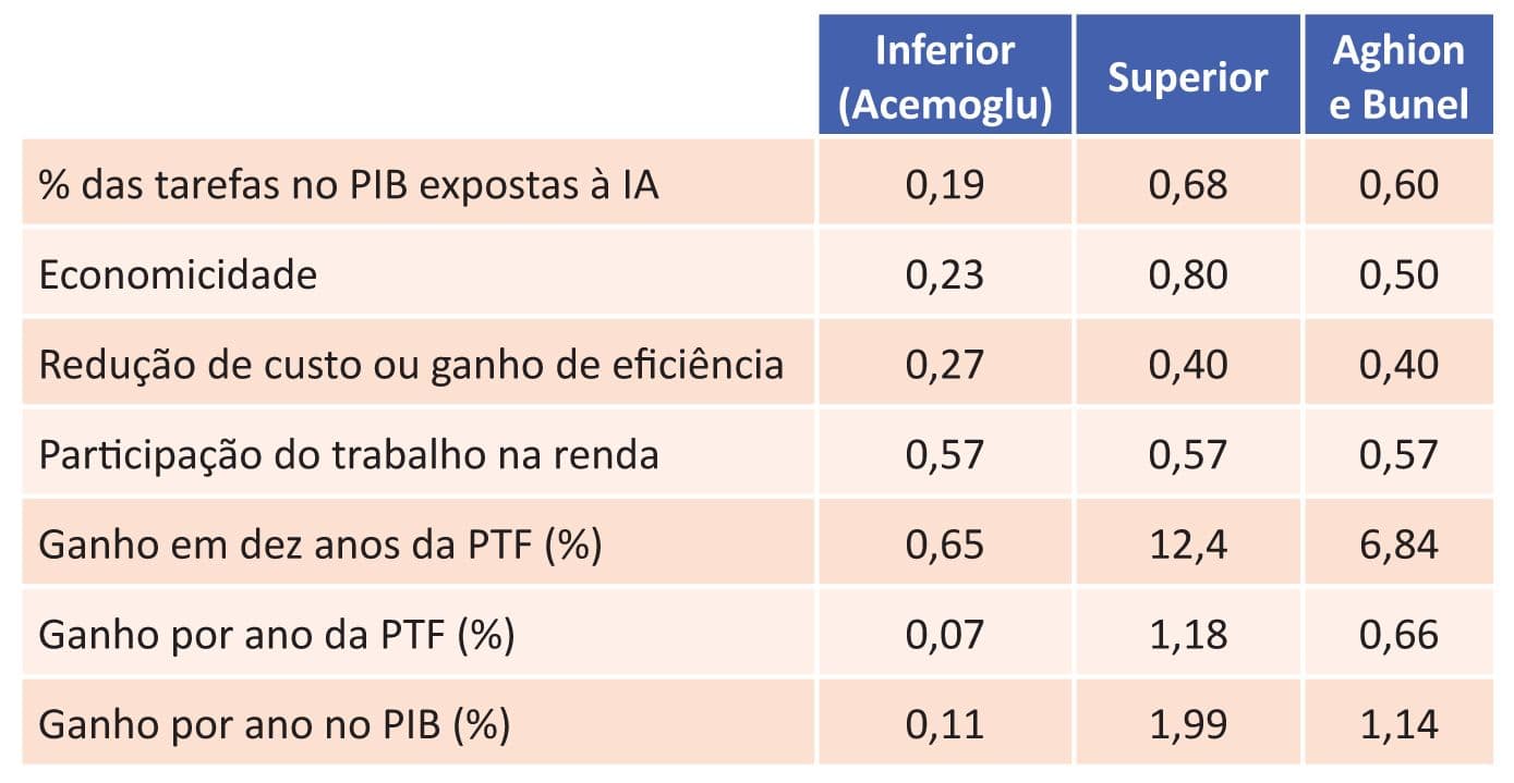 Paz por meio da força?